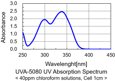 VANARESIN UVA-5080